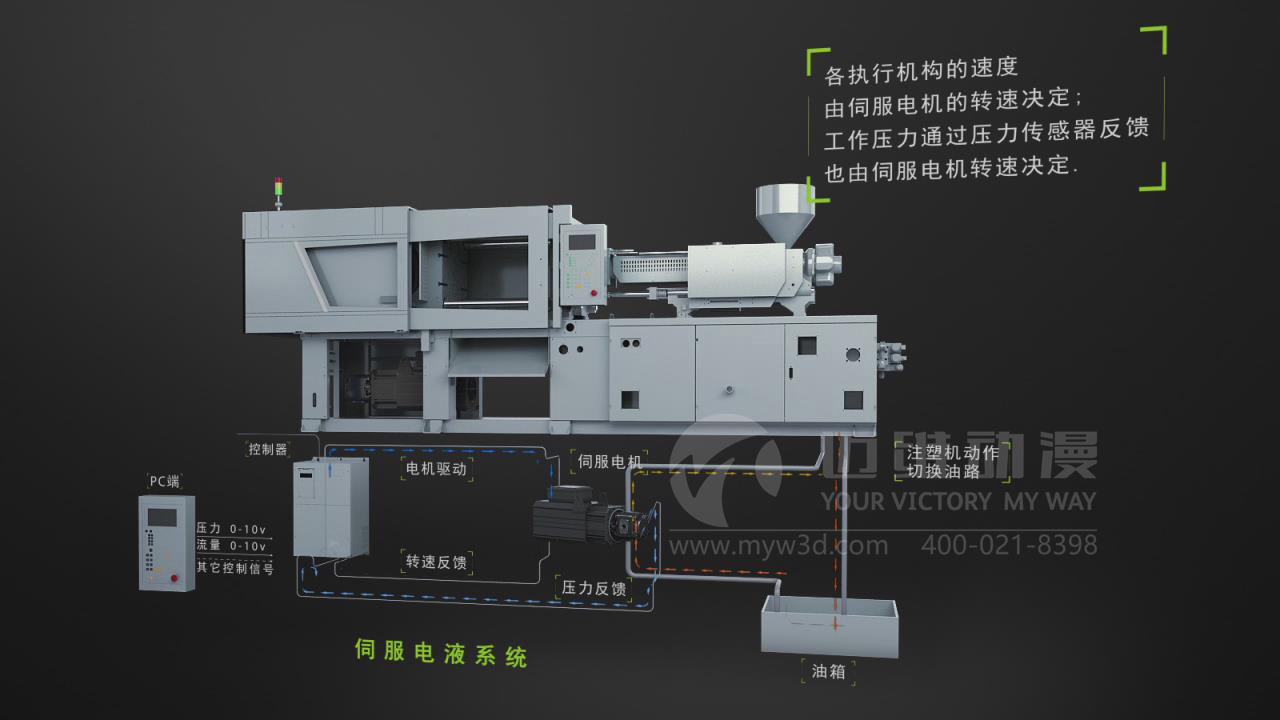 齒輪泵產(chǎn)品演示動(dòng)畫(huà)制作