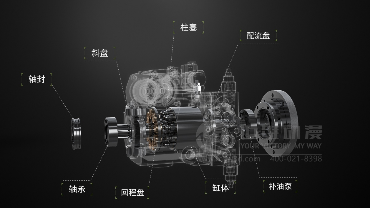 多元化柱塞泵產(chǎn)品演示動(dòng)畫視頻 多元化柱塞泵產(chǎn)品演示動(dòng)畫視頻