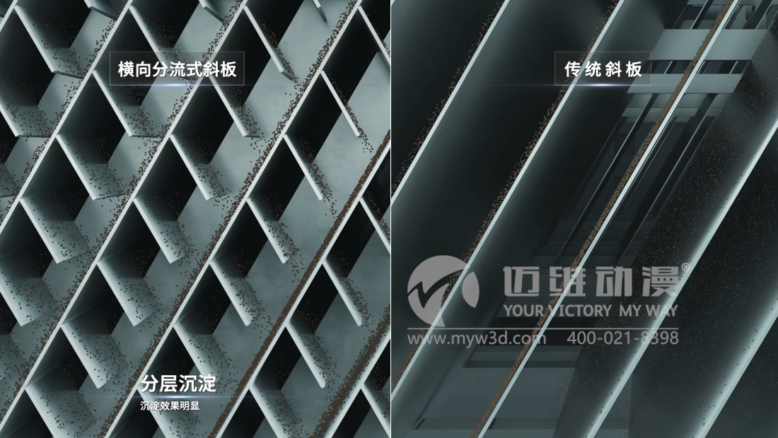 三維動(dòng)畫在水處理行業(yè)的應(yīng)用有哪些？(圖1)