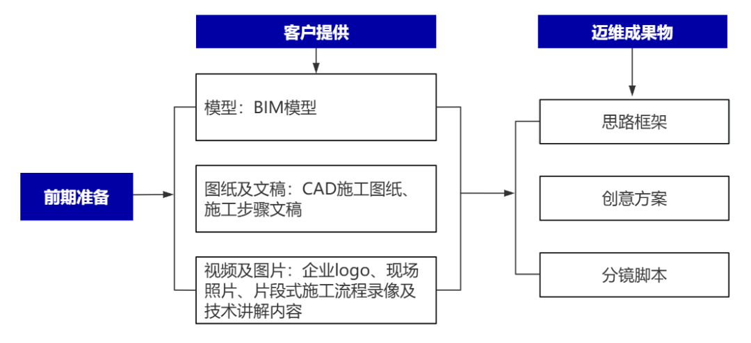 企業(yè)制作工程施工|自動(dòng)化生產(chǎn)線|產(chǎn)品演示|醫(yī)學(xué)行業(yè)三維動(dòng)畫(huà)要準(zhǔn)備哪些資料，以便有效地提供給三維動(dòng)畫(huà)制作公司呢？(圖2)