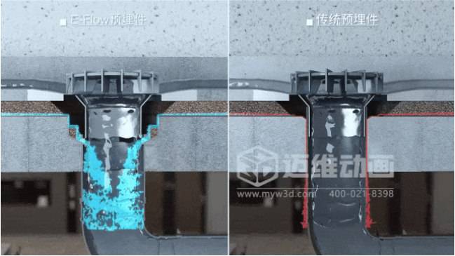 三維動畫如何重塑管道行業(yè)營銷格局？深度解析家裝管材3D可視化傳播利器(圖10)