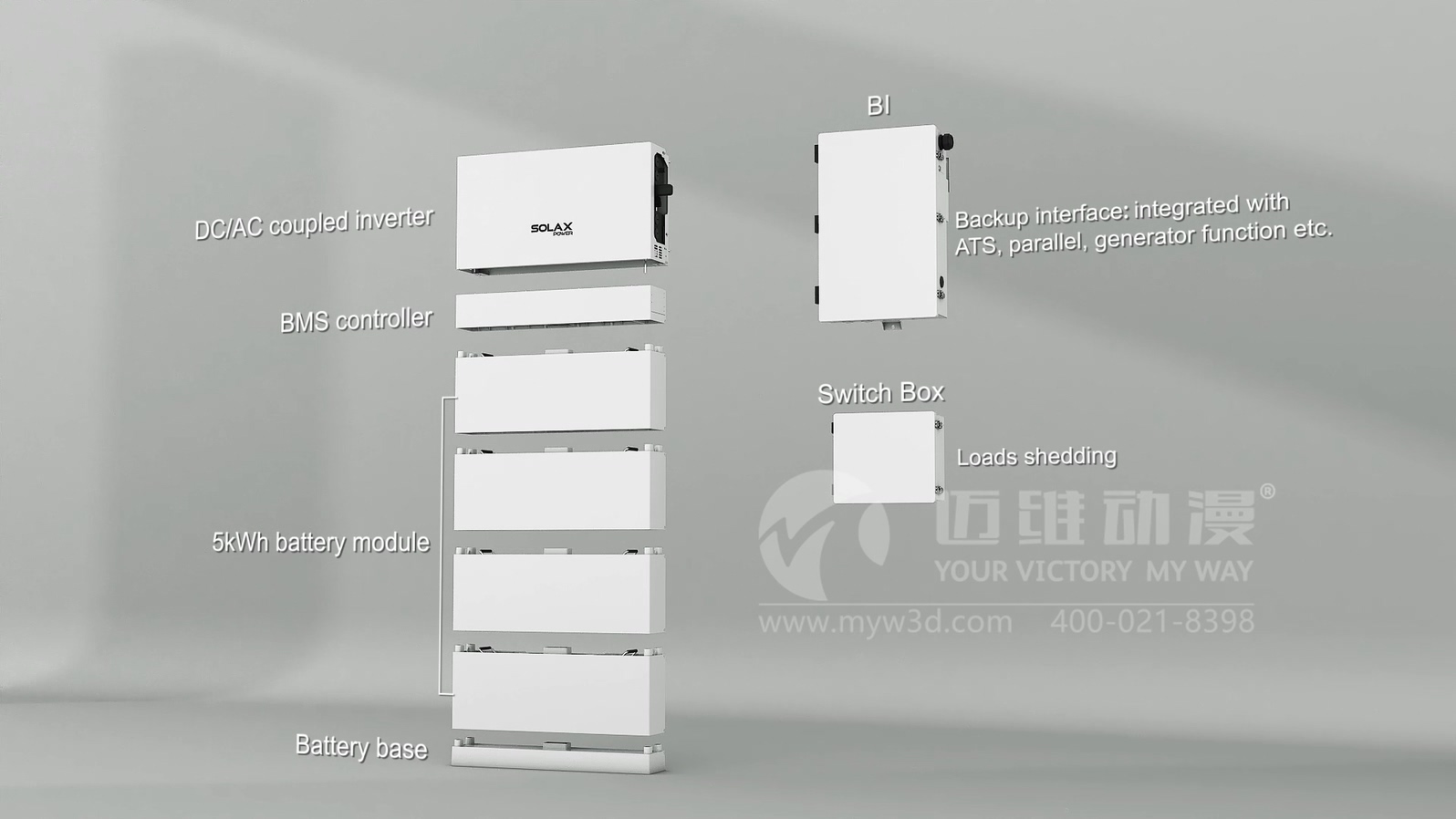 逆變器產(chǎn)品安裝三維動(dòng)畫(huà)展示(圖1)