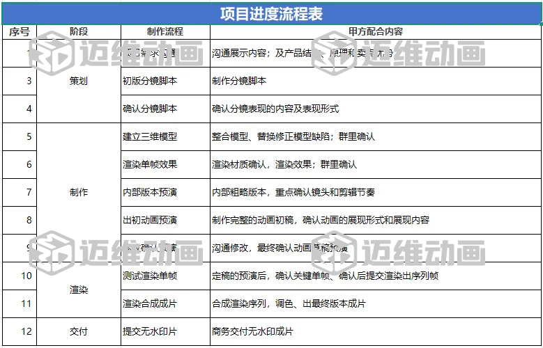 企業(yè)必看：三維動畫制作常見八大疑問，一次性講清楚！(圖13)