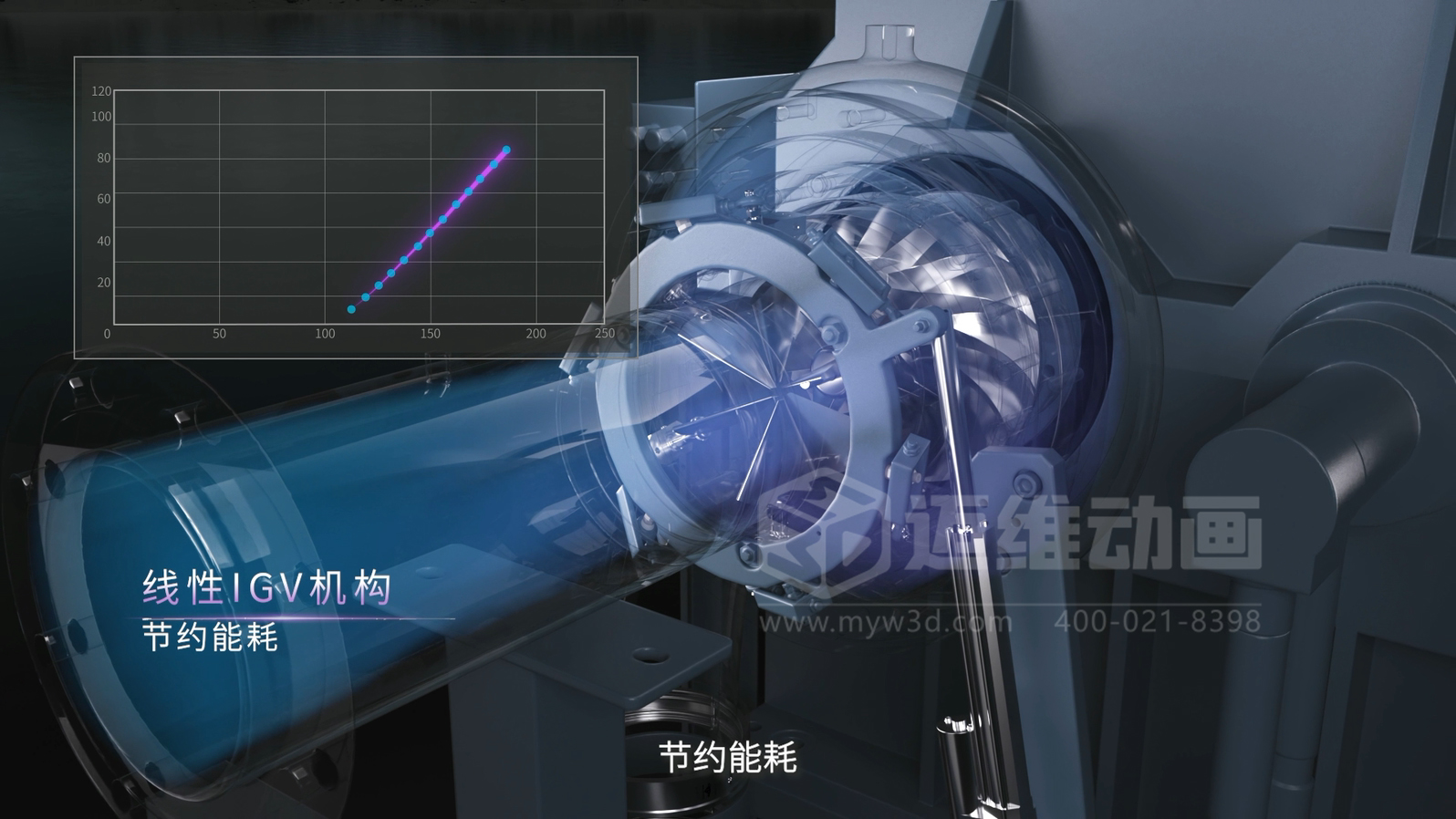 三維動畫賦能離心空壓機：破解技術展示難題，讓核心優(yōu)勢 ‘一目了然’(圖4)