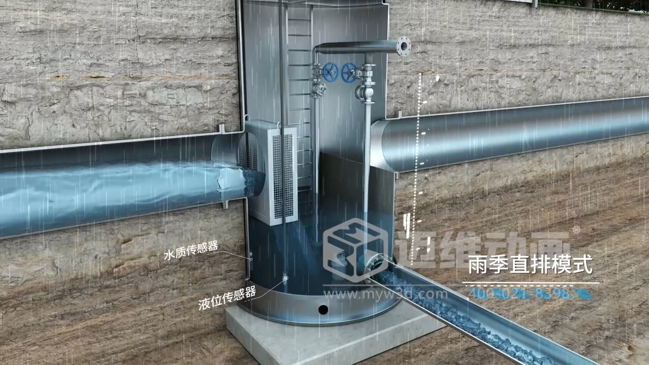 環(huán)保項(xiàng)目競標(biāo)突圍關(guān)鍵：三維動畫直觀解析一體化智能截污井 “截污、分流、監(jiān)測” 全流程原理(圖4)