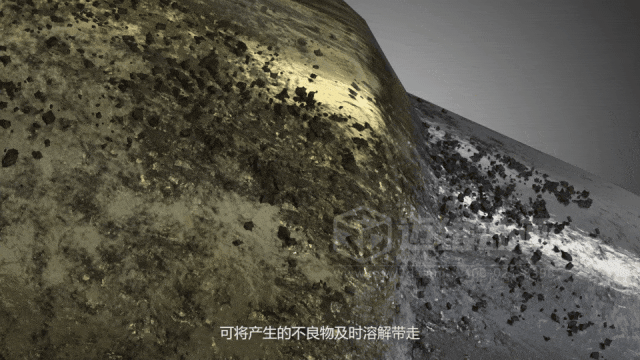 用一部三維動畫替代50頁P(yáng)PT的意義——避免工業(yè)產(chǎn)品內(nèi)卷式競爭加劇(圖6)