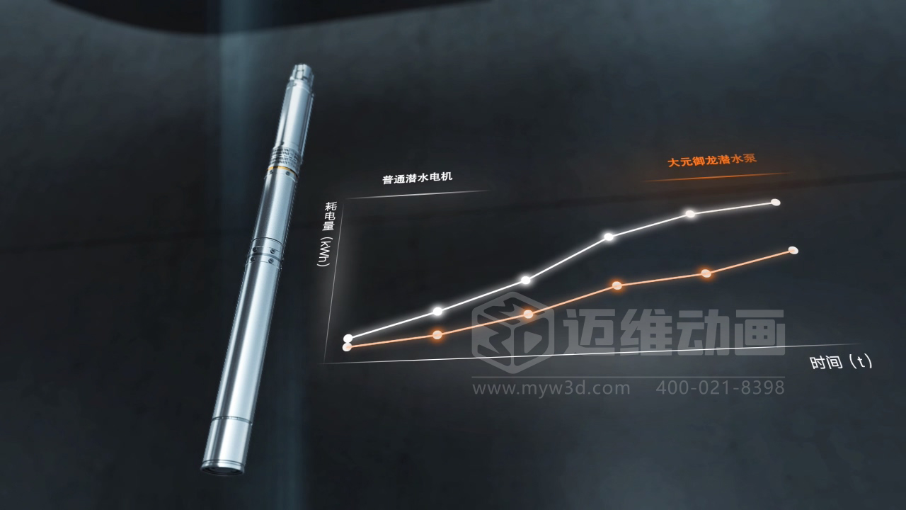 還在用視頻給客戶講原理？正在做視頻的企業(yè)請認真閱讀……(圖11)