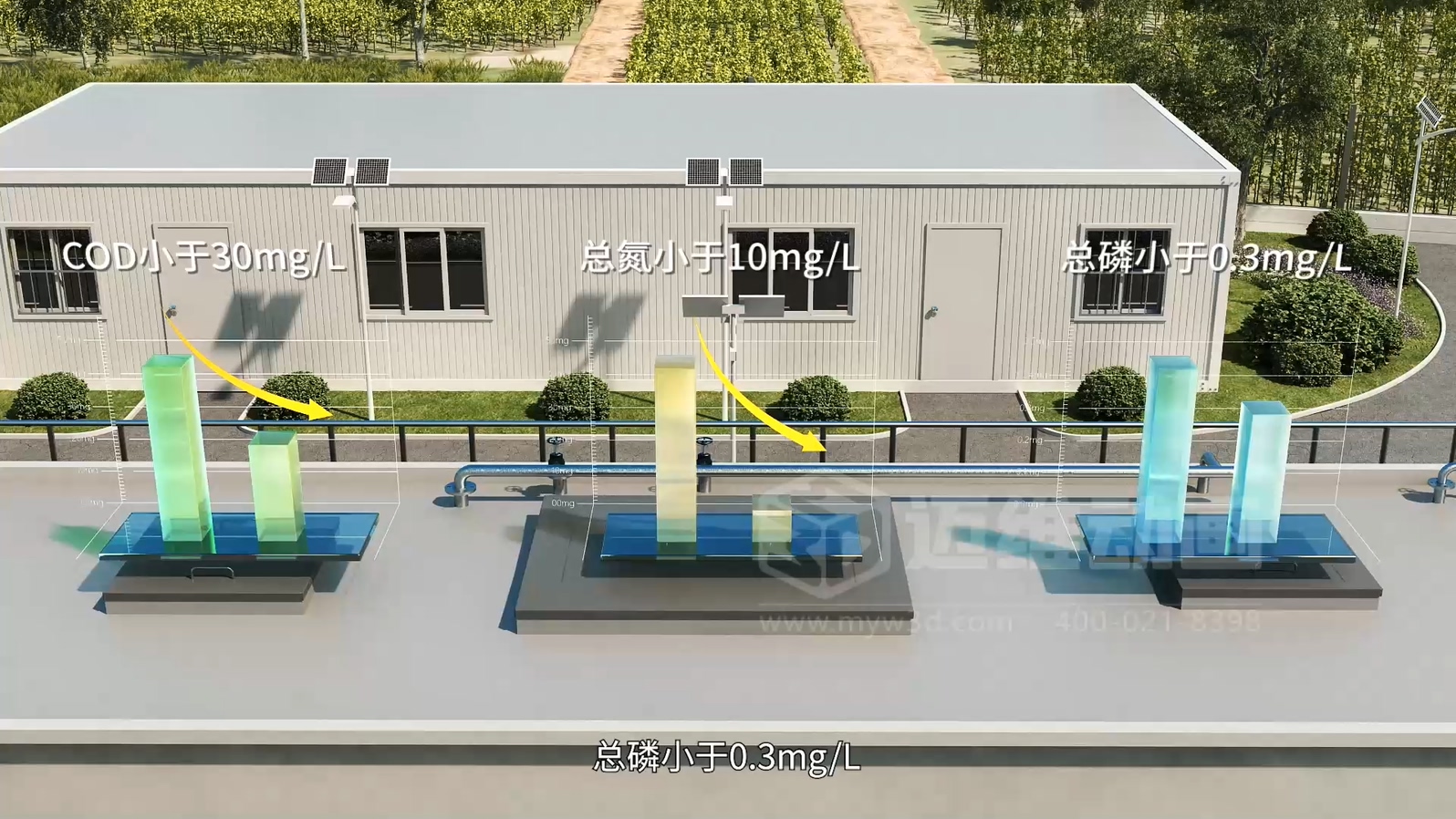 驚爆！三維動畫全方位展示鄉(xiāng)鎮(zhèn)污水一體化處理工藝，環(huán)保企業(yè)機遇來襲(圖5)