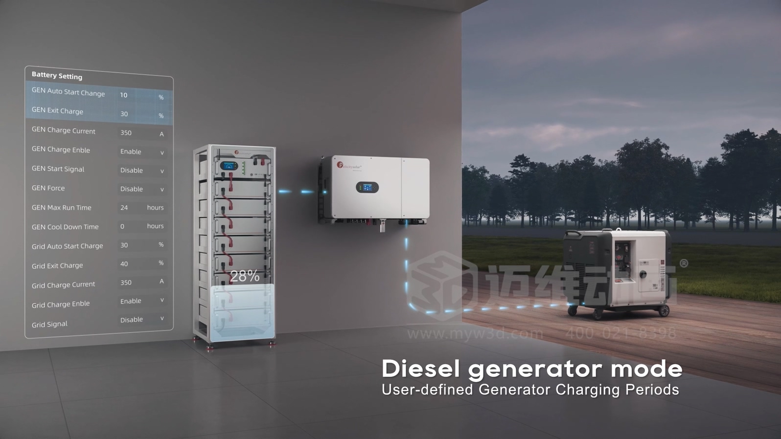 50K逆變器\高壓堆疊電池產品三維動畫(圖3)