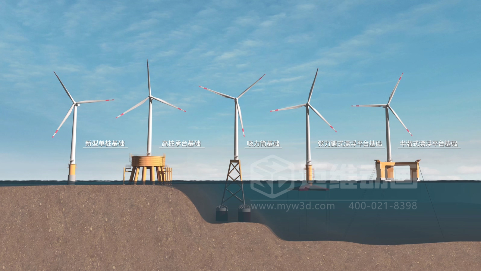 當海洋工程“說不清、道不明”，我們?nèi)绾斡萌S動畫填平“認知鴻溝”？(圖2)