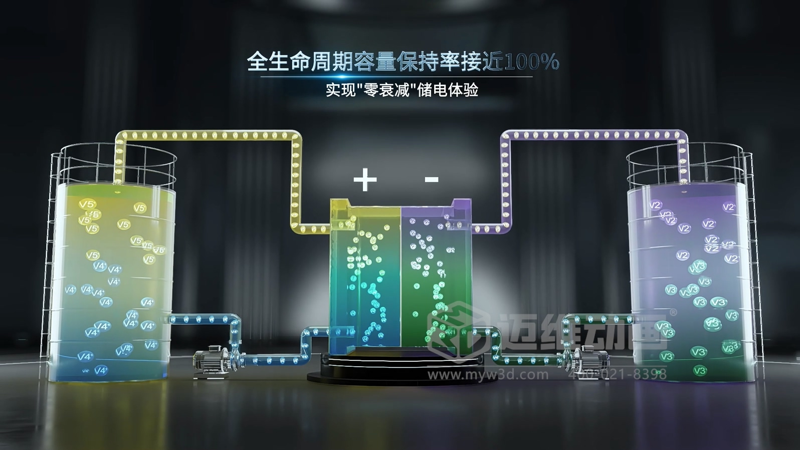 如何向客戶和投資人展示您化工生產(chǎn)的“硬核”實力？答案藏在三維動畫里(圖5)