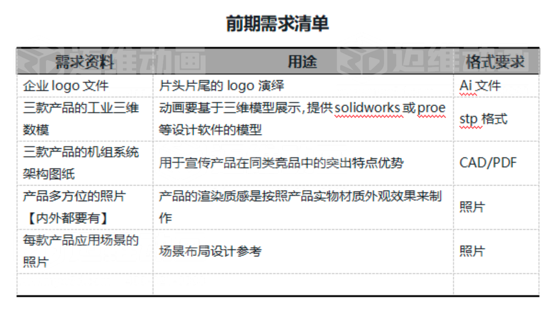45天，0返工：邁維動畫“共創(chuàng)制”如何鎖定工業(yè)動畫品質(zhì)與交期【項(xiàng)目實(shí)錄】(圖2)